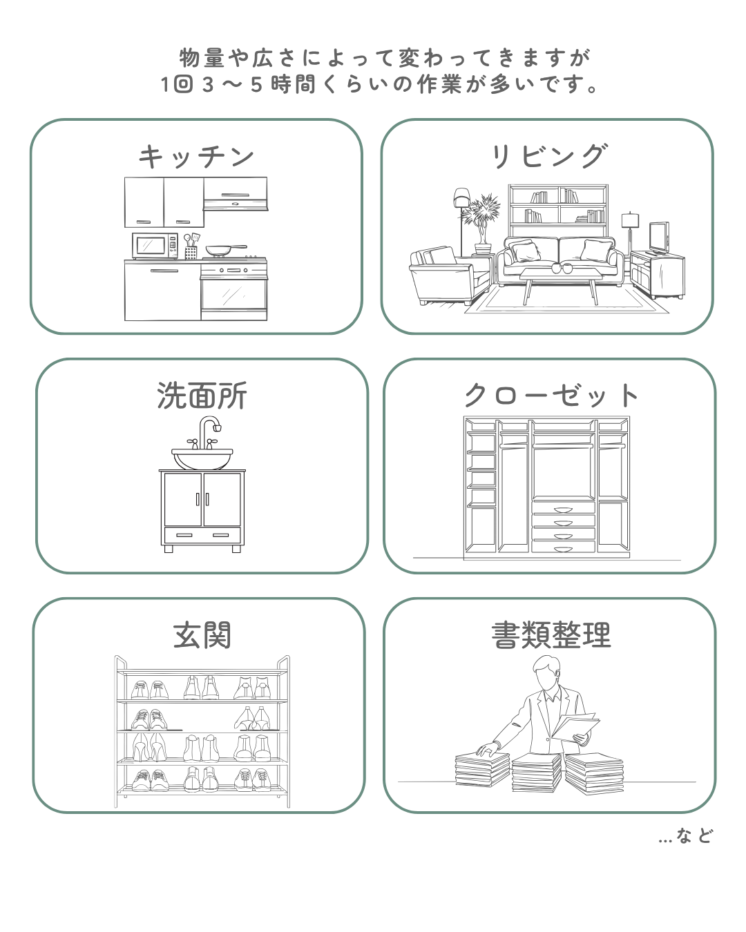 サポートできる場所の目安